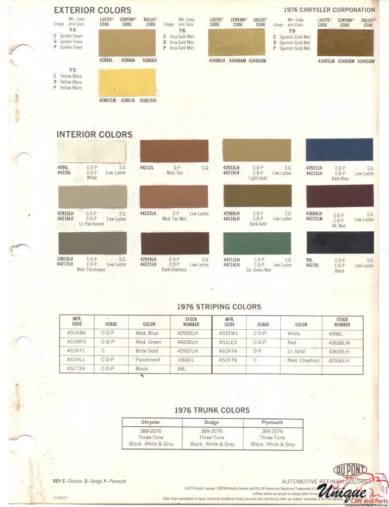 1976 Chrysler Paint Charts DuPont 2